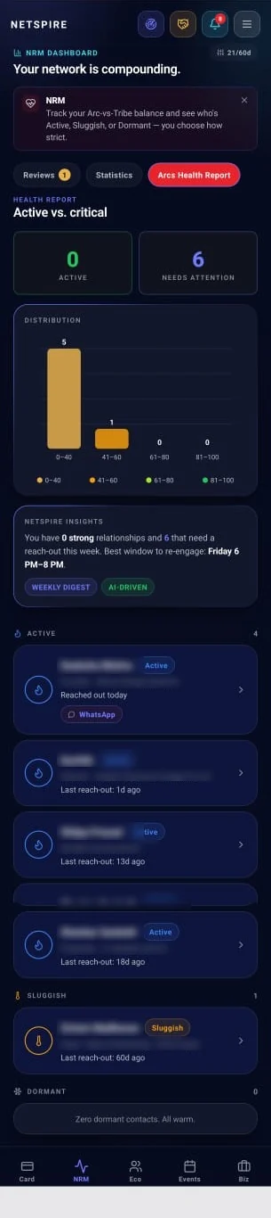 The Arcs Health Report in NetSpire: active and sluggish relationships, and the best window to re-engage