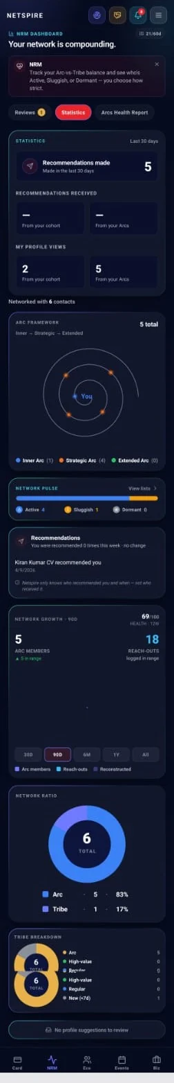 The NetSpire NRM dashboard: statistics, the Arc spiral, network pulse and growth